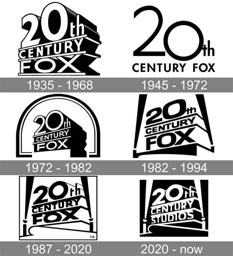 20th Century Fox Logo, symbol, meaning, history, PNG, brand .
